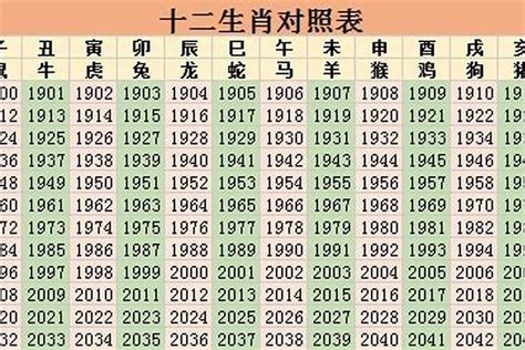 53岁属什么|53岁属什么生肖2024年 53岁是哪年出生的